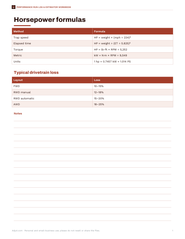 Preview of Printable Horsepower Formula Card